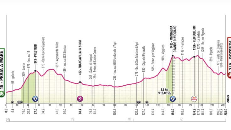 Giro d’Italia, la 5ª tappa Praia a Mare-Potenza: il percorso e dove seguirla in tv