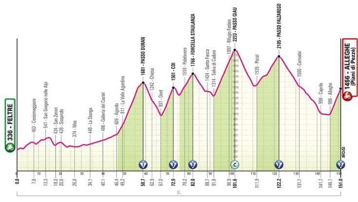 Giro d’Italia, la 19ª tappa Feltre-Alleghe (Piani di Pezzè): il percorso e dove seguirla in tv