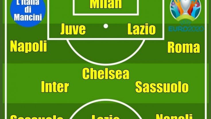 L'Italia senza più 'blocchi'. Obiettivo: 11 titolari per 11 club