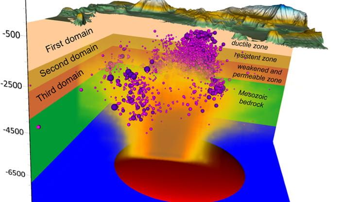 Campi Flegrei, Ingv: uno strato debole della crosta terrestre che svela il bradisismo