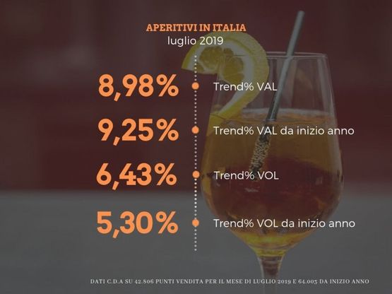 Aperitivi, mercato a due velocità