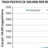 Tumori: le stime globali in Italia e in Europa