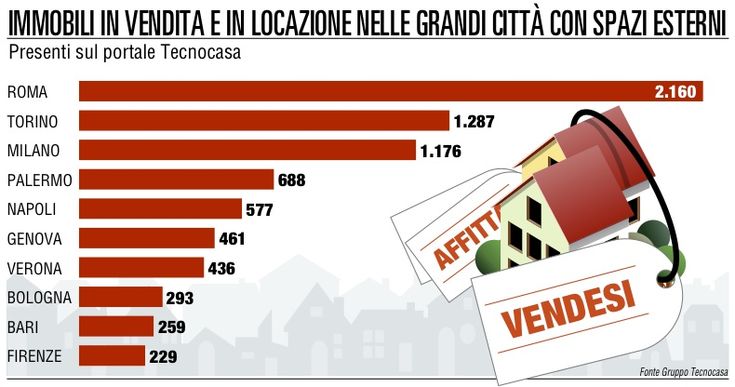 La casa dei sogni<br />si affaccia sul giardino