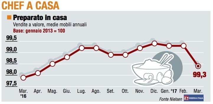 Paniere 1 / Chef a casa fa un passo indietro