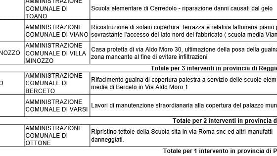 Nevicate 2012: ecco i finanziamenti della Regione
