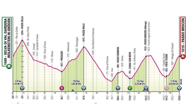 Giro d’Italia, la 17esima tappa Selva di Val Gardena-Passo del Brocon: il percorso e dove seguirla in tv