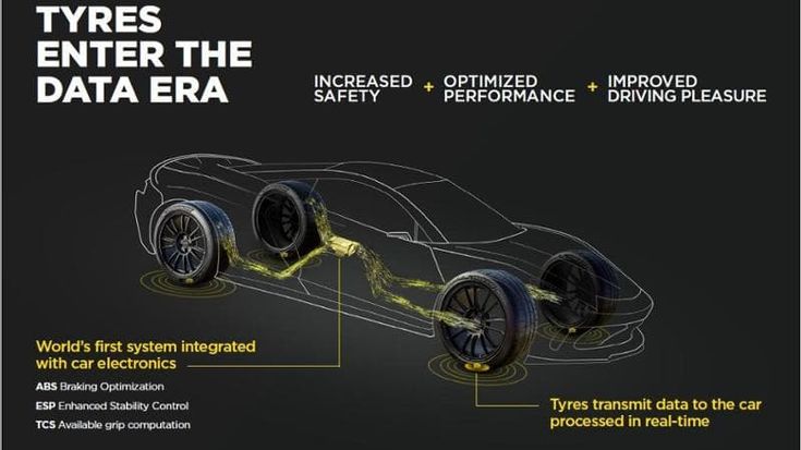 Pirelli si allea con Bosch per sviluppare i nuovi pneumatici intelligenti