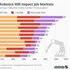 Robot e lavoro. Cina, Polonia e Giappone le più preoccupate per la perdita di posti