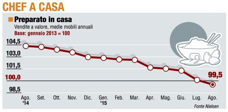 L'andamento dei panieri in agosto