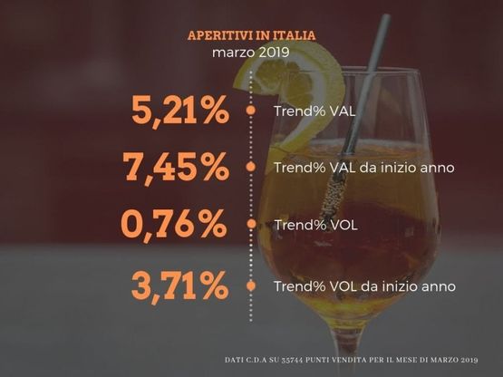 Aperitivi  cresce il canale ristorazione