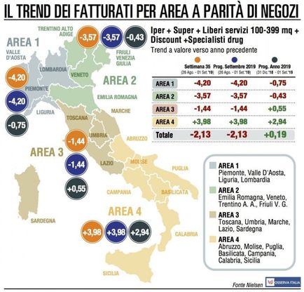 Gdo, anche settembre parte male