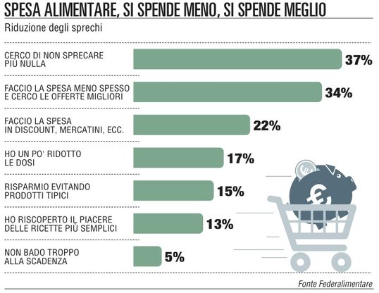 Se potessi avere<br />80 euro al mese