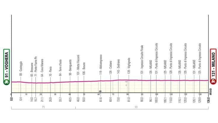Giro d’Italia, la 15ª tappa Voghera-Milano: il percorso e dove seguirla in tv