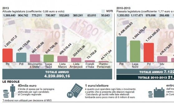 Grillo attacca Repubblica: "Serial killer della disinformazione"