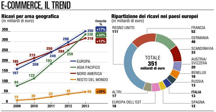Natale, previsioni al ribasso<br />sar&agrave; all'insegna del risparmio