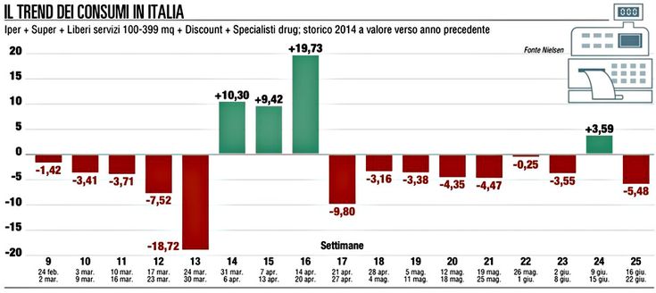 Sale il numero dei poveri <br />cresce la paura del futuro