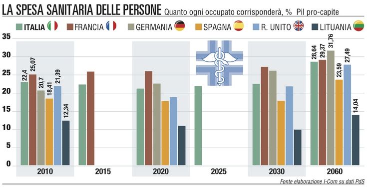 &ldquo;Sanit&agrave; pubblica: visite e analisi <br />in futuro costeranno di pi&ugrave;&rdquo;