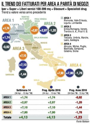 Un piccolo rimbalzo non salva la Pasqua 2016