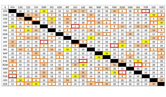 Portieri: gli "incroci" ideali grazie al calendario