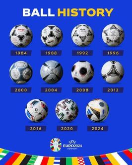 Confermate le fasce per il sorteggio della fase finale di EURO 2024 UEFA EURO 20