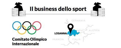 Il giro di denaro tra Cio, Fifa e Uefa: l'infografica sul business dello sport