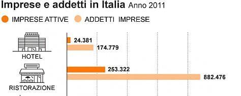 Gli stipendi del turismo: i piloti d'aereo più pagati, oltre 70mila euro