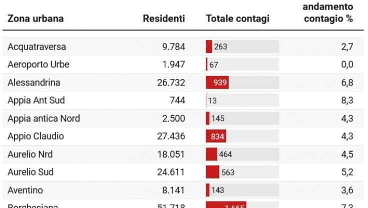 Roma Coronavirus, la mappa del contagio: allarme sulla Gianicolense e a Centocelle