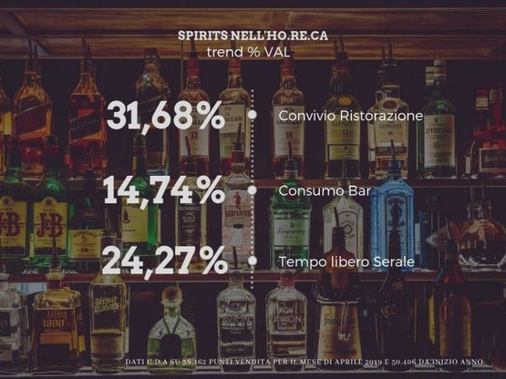 Spirits, cresce la richiesta di prodotti premium