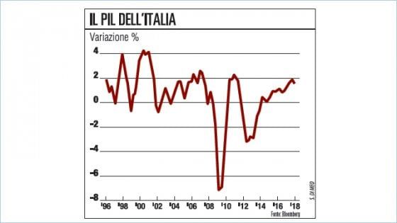 L’ente ha formato 10 mila imprenditori