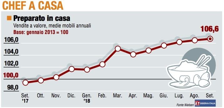 Paniere 1 / Chef a casa più forte della crisi
