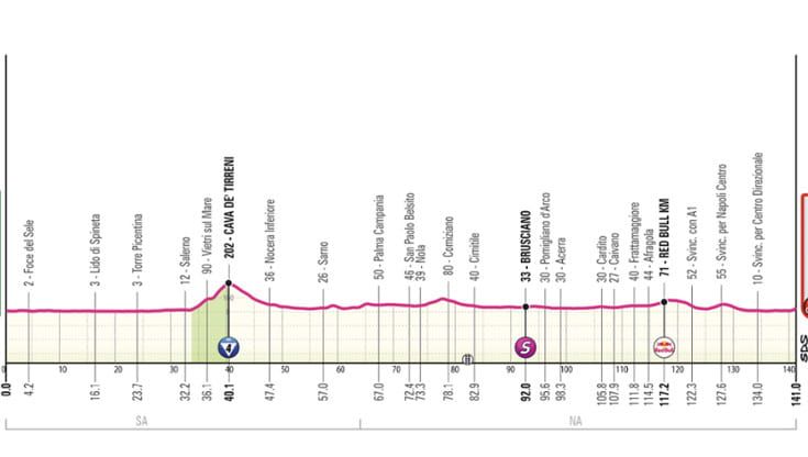 Giro d’Italia, la 6ª tappa Paestum-Napoli: il percorso e dove seguirla in tv