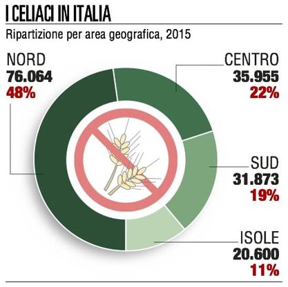 Locali per celiaci, ecco le App per trovarli 