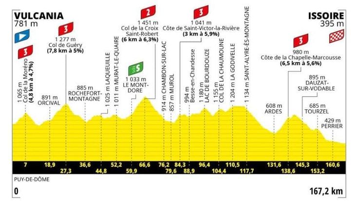 Tour de France, oggi la decima tappa Vulcania-Issoire: il percorso e dove vederla in tv