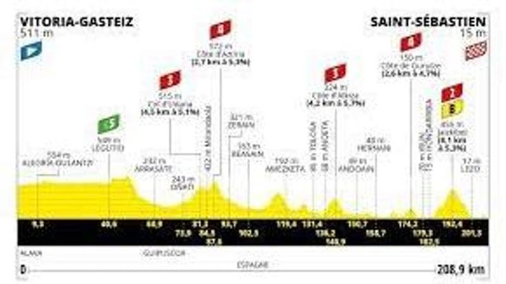 Tour de France, oggi la seconda tappa: il percorso e dove seguirla in tv