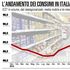 Confcommercio: calano i consumi a marzo, nonostante Pasqua