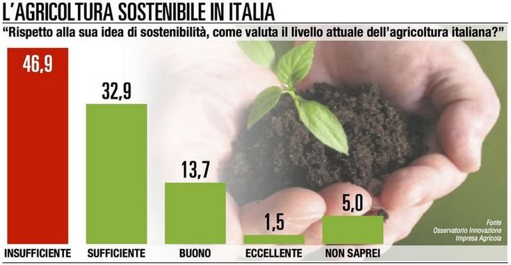 Agricoltura sostenibile, orientarsi è più difficile