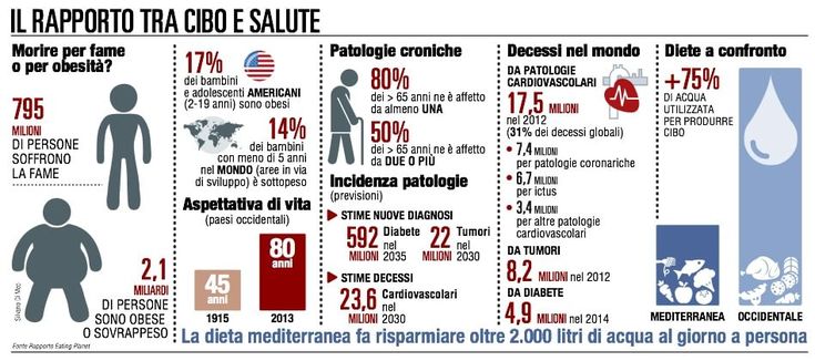 Emissioni di CO2, si riducono mangiando meno carne