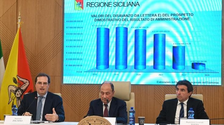 La Regione recupera 3,1 miliardi di euro e vede la fine del disavanzo