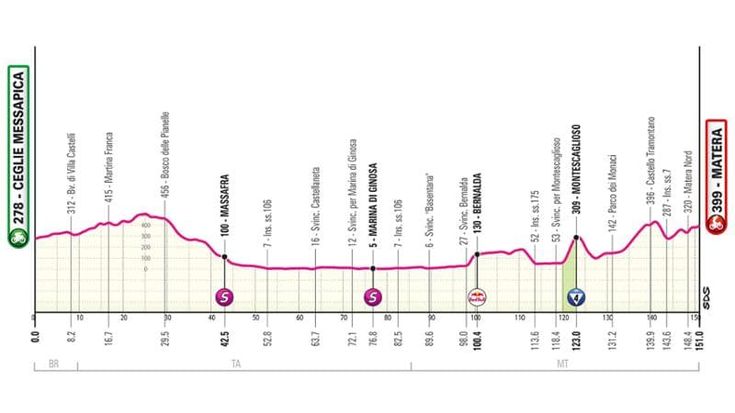 Giro d’Italia 2025, oggi la quinta tappa Ceglie Messapica-Matera: il percorso e dove seguirla in tv