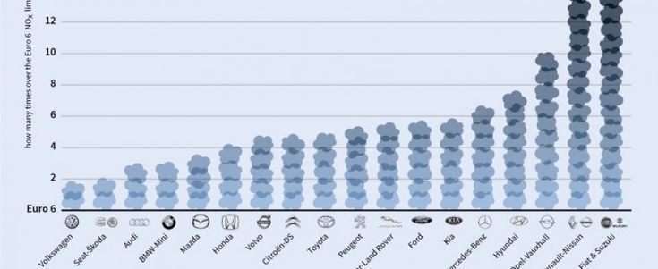 Dieselgate un anno dopo