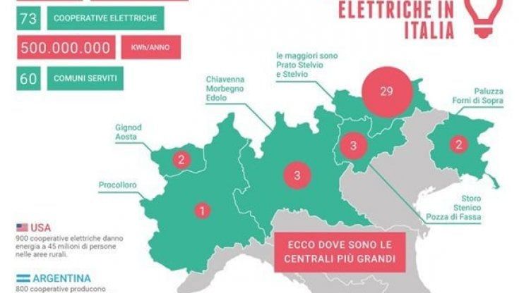Extraprofitti, la protesta delle cooperative alpine: "La nostra energia ai soci, a prezzi calmierati. Non ci siamo arricchite"