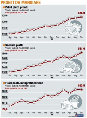 Paniere 3 / Pronti da mangiare, una corsa senza freni