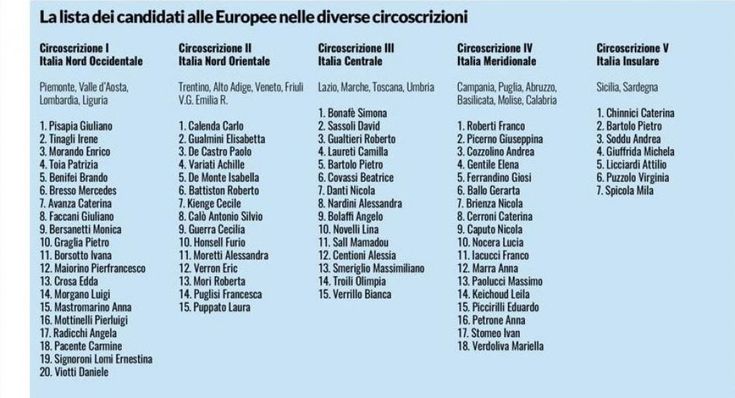 Pd, ecco tutti i candidati per le europee nelle 5 circoscrizioni. Le donne sono 39. Uno su tre non è iscritto al partito