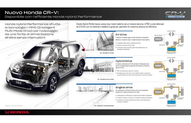 Honda CR-V, primo suv ibrido per il Vecchio Continente