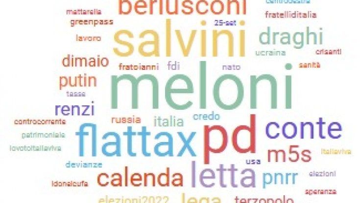  Tasse, lavoro, diritti: la campagna elettorale sui social. Ma il sentiment degli utenti oscilla tra rabbia e tristezza