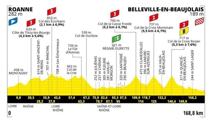 Tour de France, la tappa 12 da Roanne a Belleville en Beaujolais: il percorso e dove vederla in tv