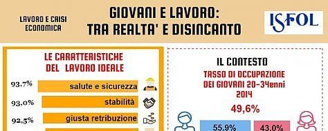 Il lavoro visto dai giovani