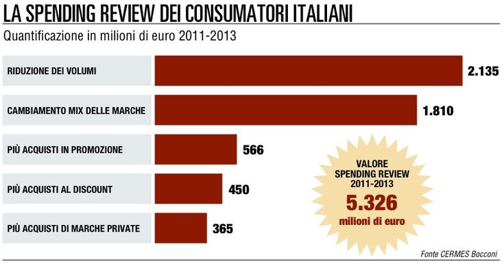 La terapia anti crisi di Pugliese:<br />innovazione e meno burocrazia