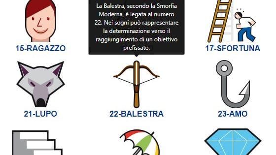 Simbolotto, l’estrazione di martedì 16 febbraio
