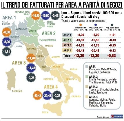 La Gdo restituisce i guadagni cumulati a Pasqua